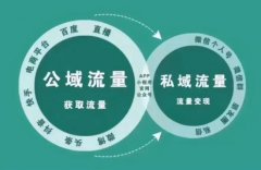 未来企业发展怎样才能支撑完整的用户运营？